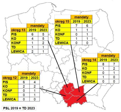 Wybory 2023: Kto zdobędzie mandaty poselskie w naszym okręgu ?